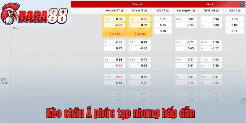 Kèo châu Á phức tạp nhưng hấp dẫn