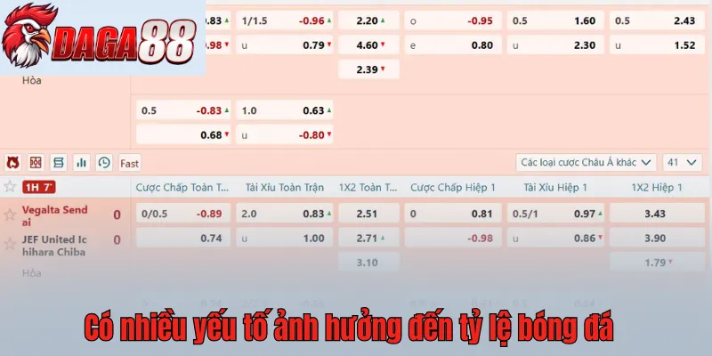 Có nhiều yếu tố ảnh hưởng đến biến động tỷ lệ bóng đá