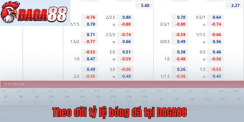 Việc theo dõi tỷ lệ bóng đá là yếu tố rất cần thiết khi đặt cược